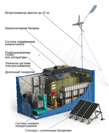 картинка Автономная энергетическая установка