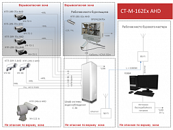 Взрывозащищённая телевизионная система СТ-М-162Ех AHD